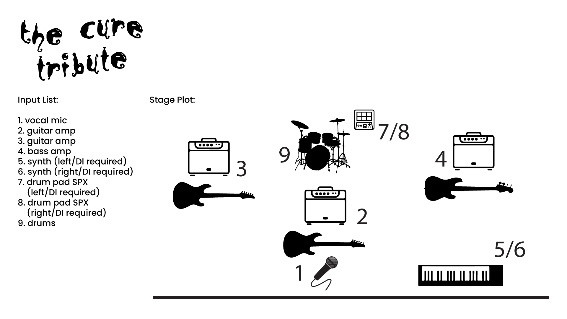 The Cure Tribute stage plot